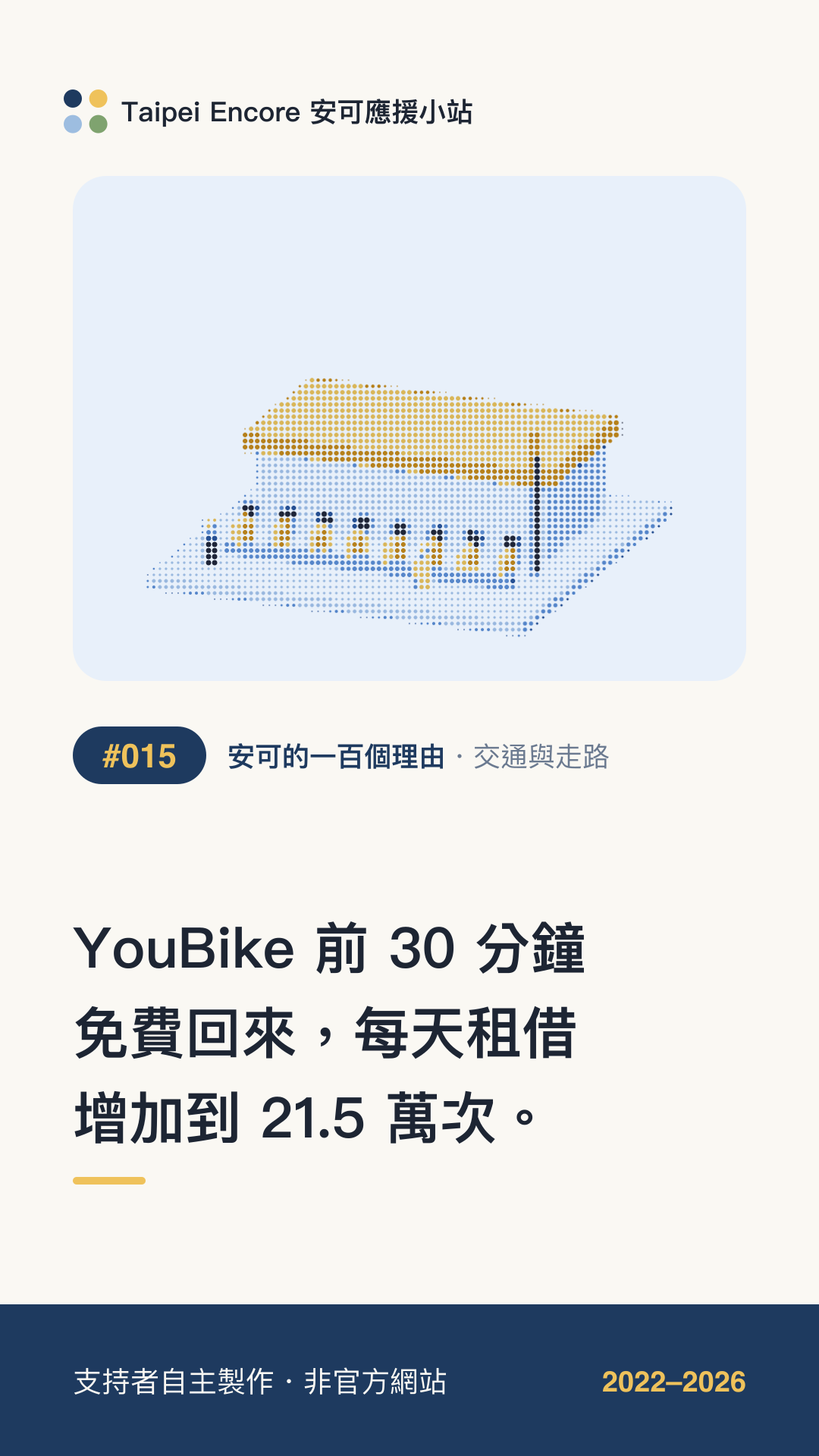 IG 限動分享圖預覽:YouBike 前 30 分鐘免費回來,每天租借增加到 21.5 萬次。