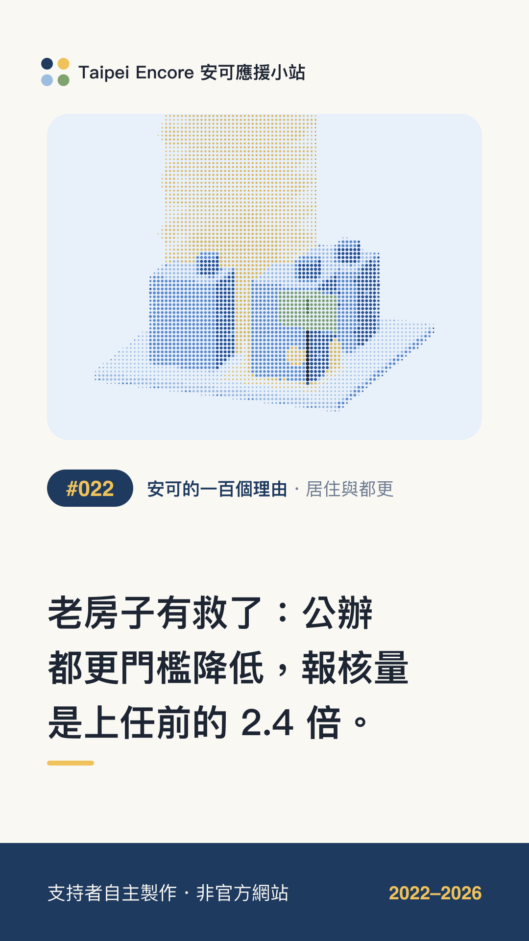 IG 限動分享圖預覽:老房子有救了:公辦都更門檻降低,報核量是上任前的 2.4 倍。