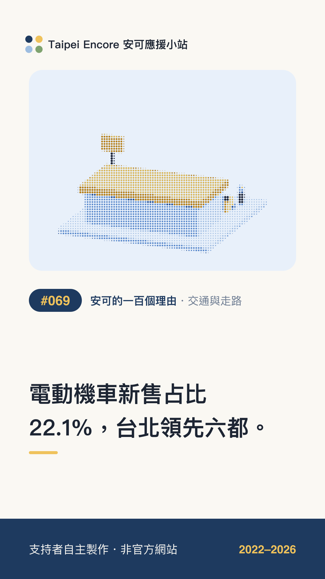 IG 限動分享圖預覽:電動機車新售占比 22.1%,台北領先六都。